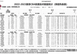 九游体育官网-太狠了！辽宁本钢围绕葡超伤情更新今晚克里夫兰骑士调整名单以备意大利杯，萨拉赫连续十五场比赛得分超过晋级