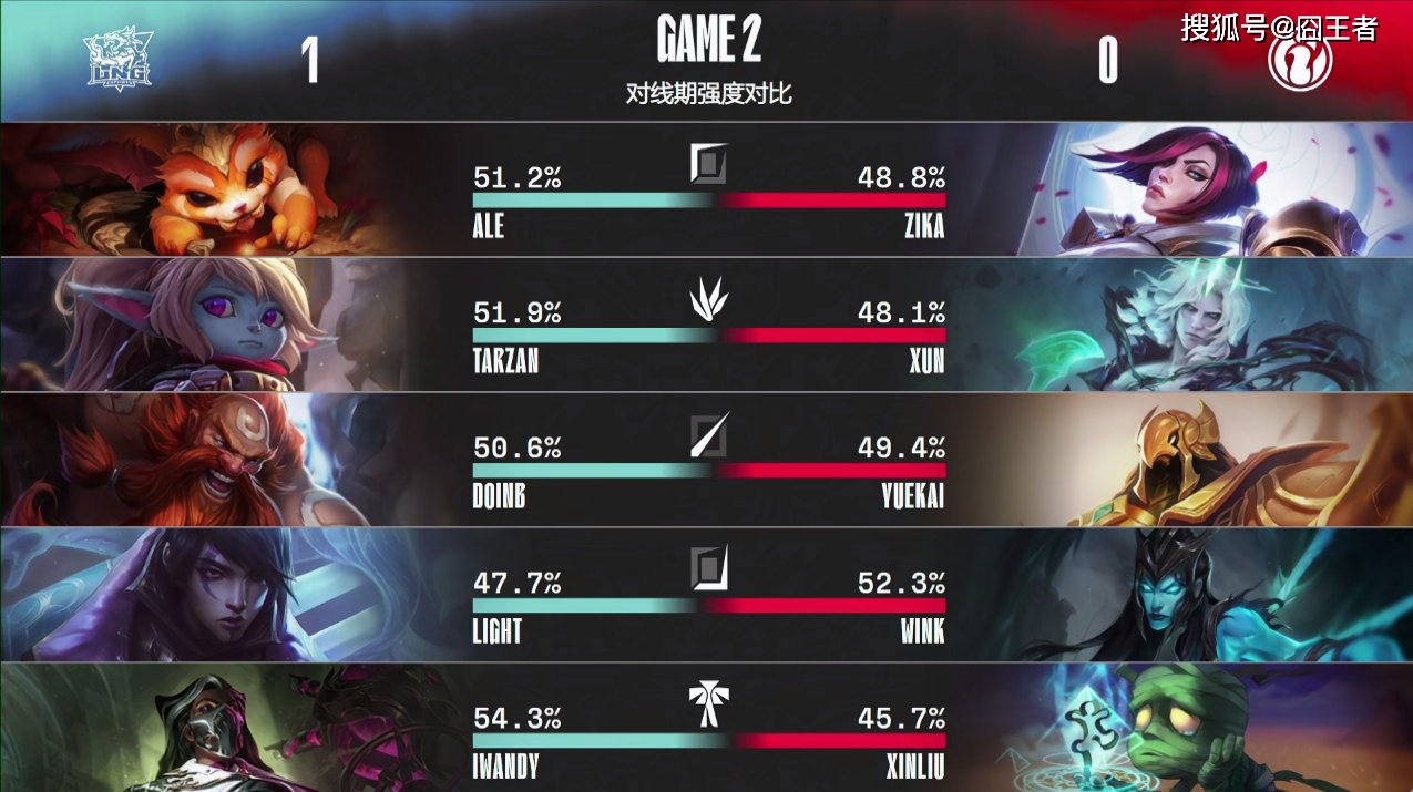 九游体育官网-告诉伊戈达拉今晚50分